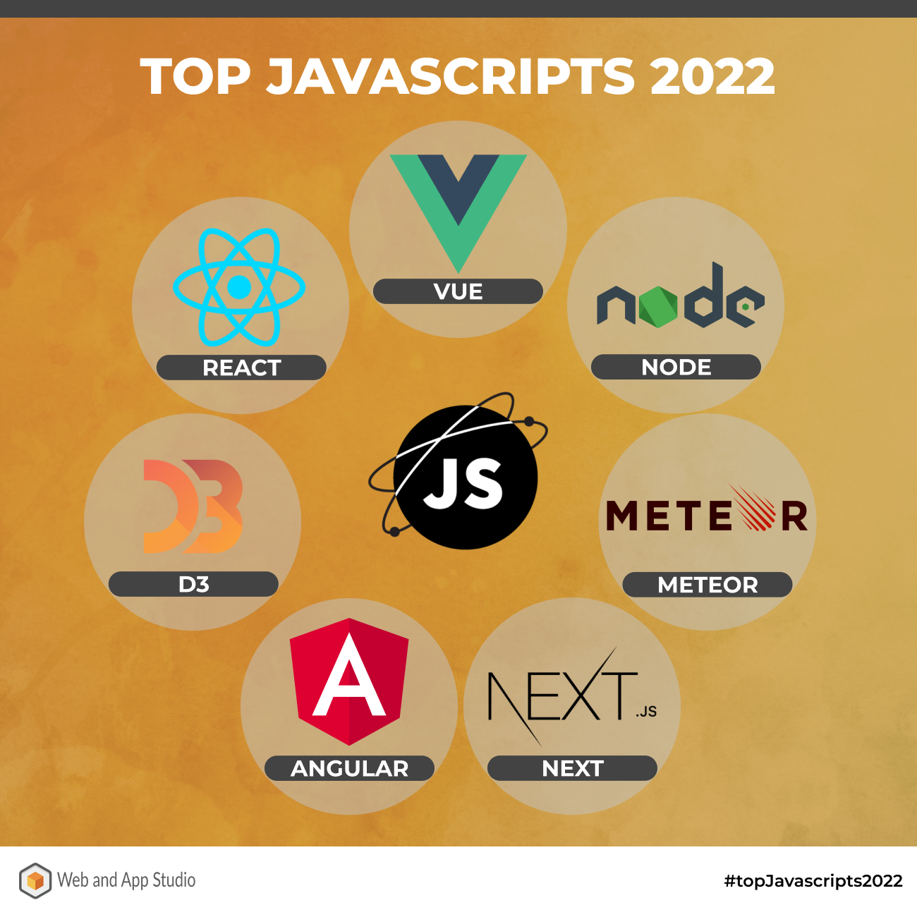 Top JavaScript 2022