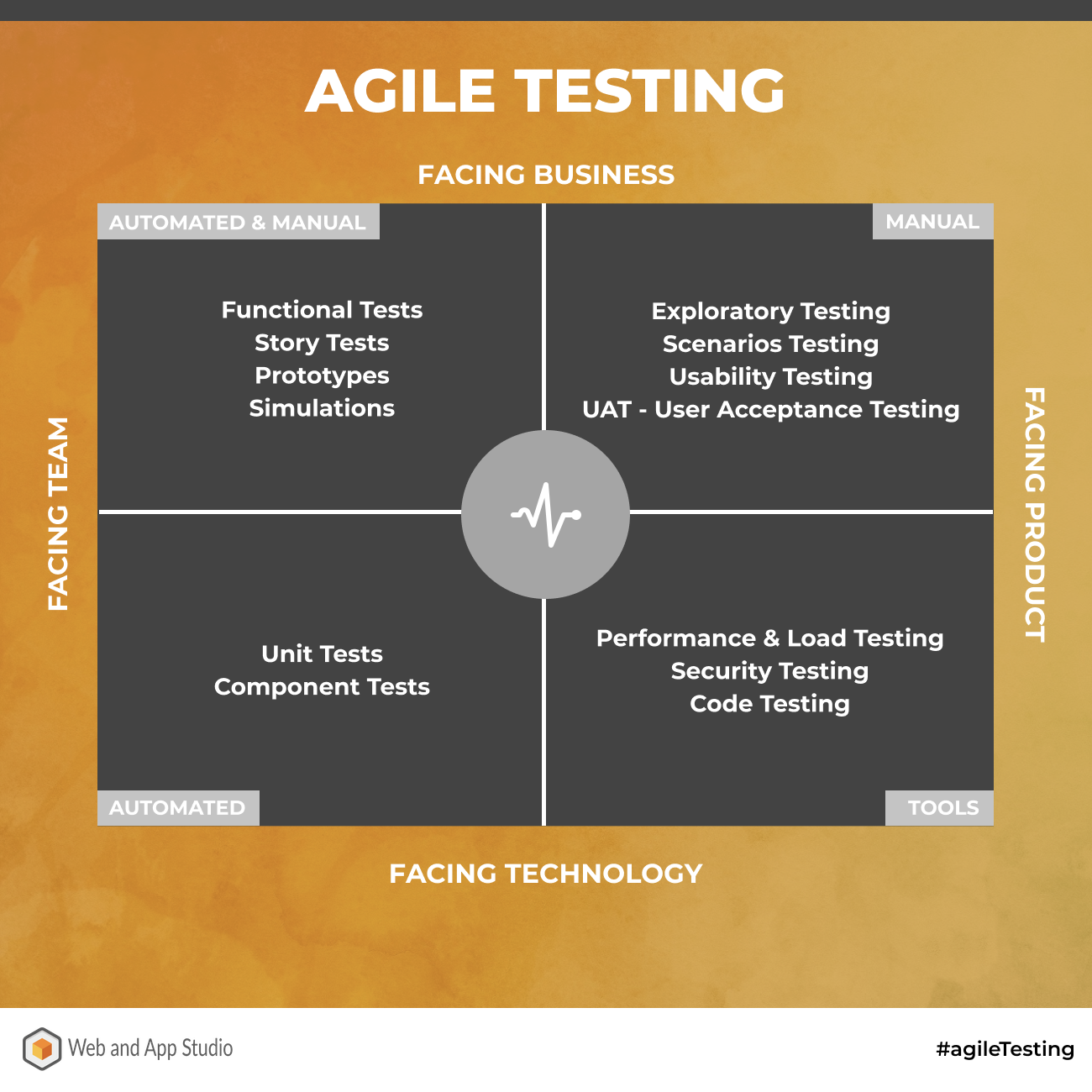 Agile Testing