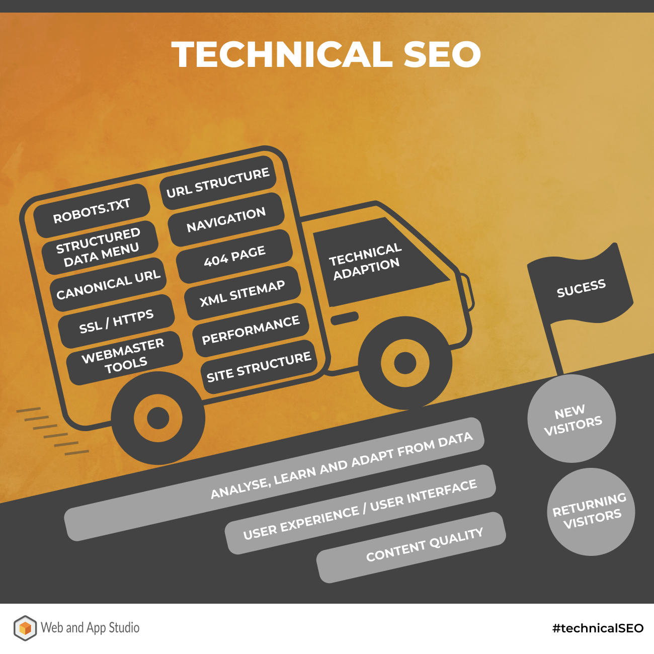 Technical SEO