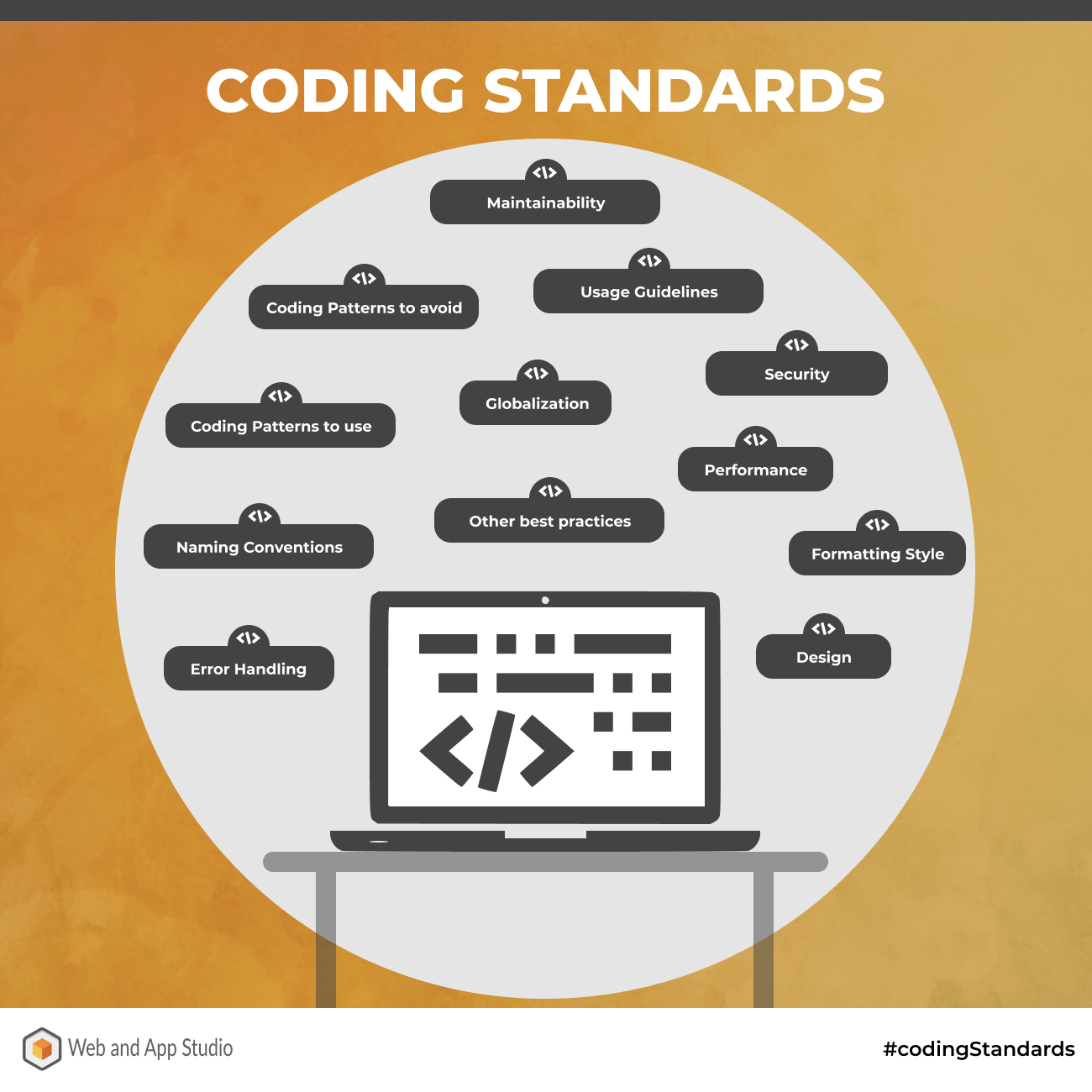 Coding Standard