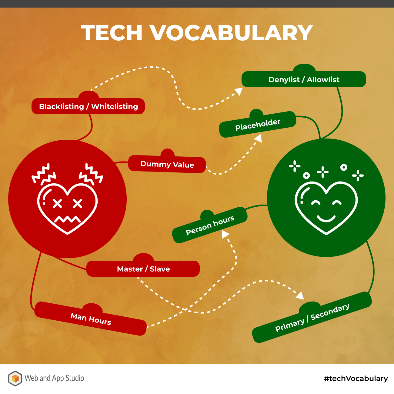 Tech Vocabulary