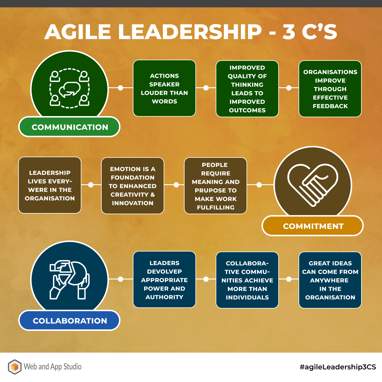 Agile Leadership &#8211; 3c&#8217;s