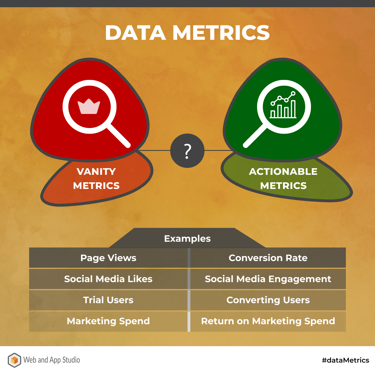 Data Metrics