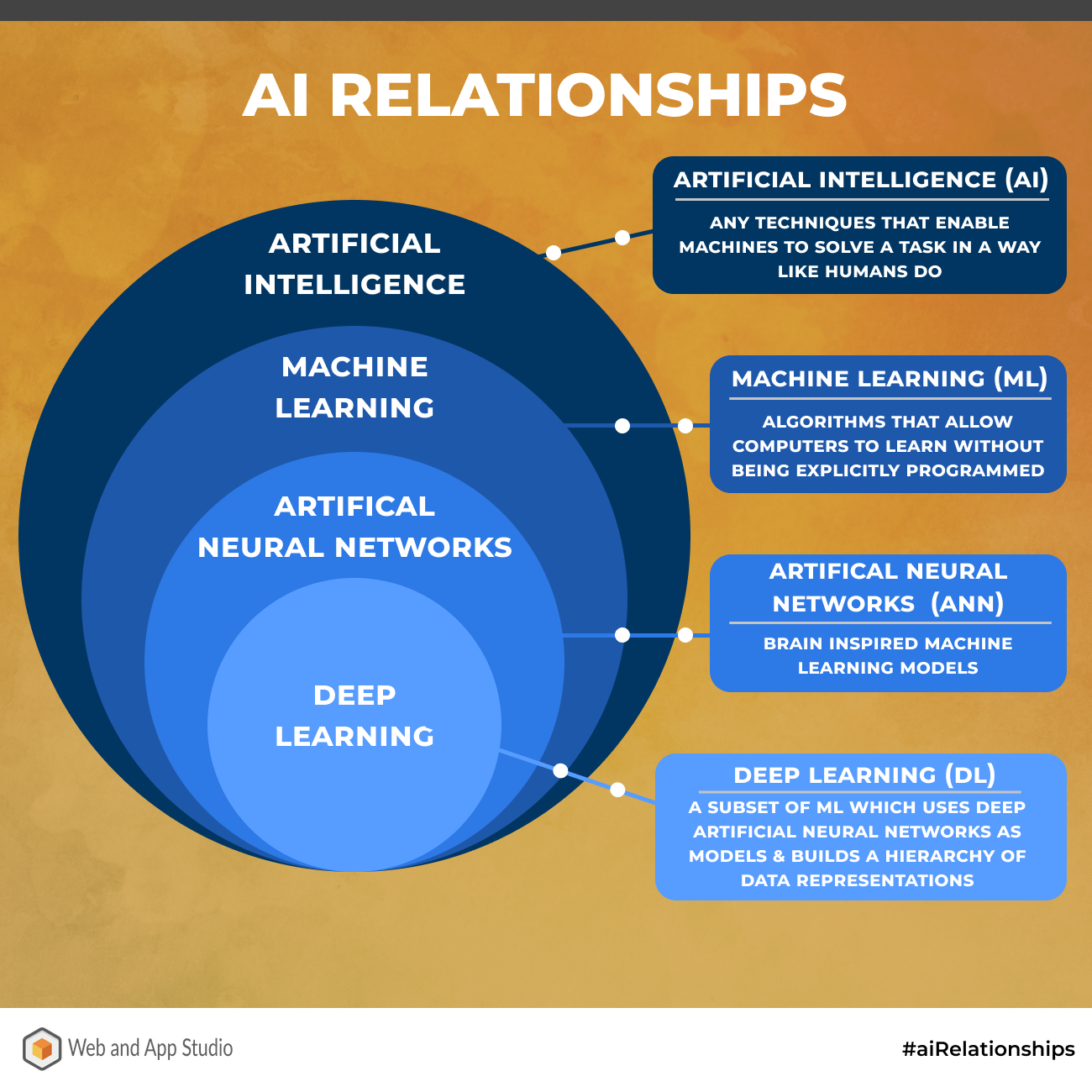 Al Relationships