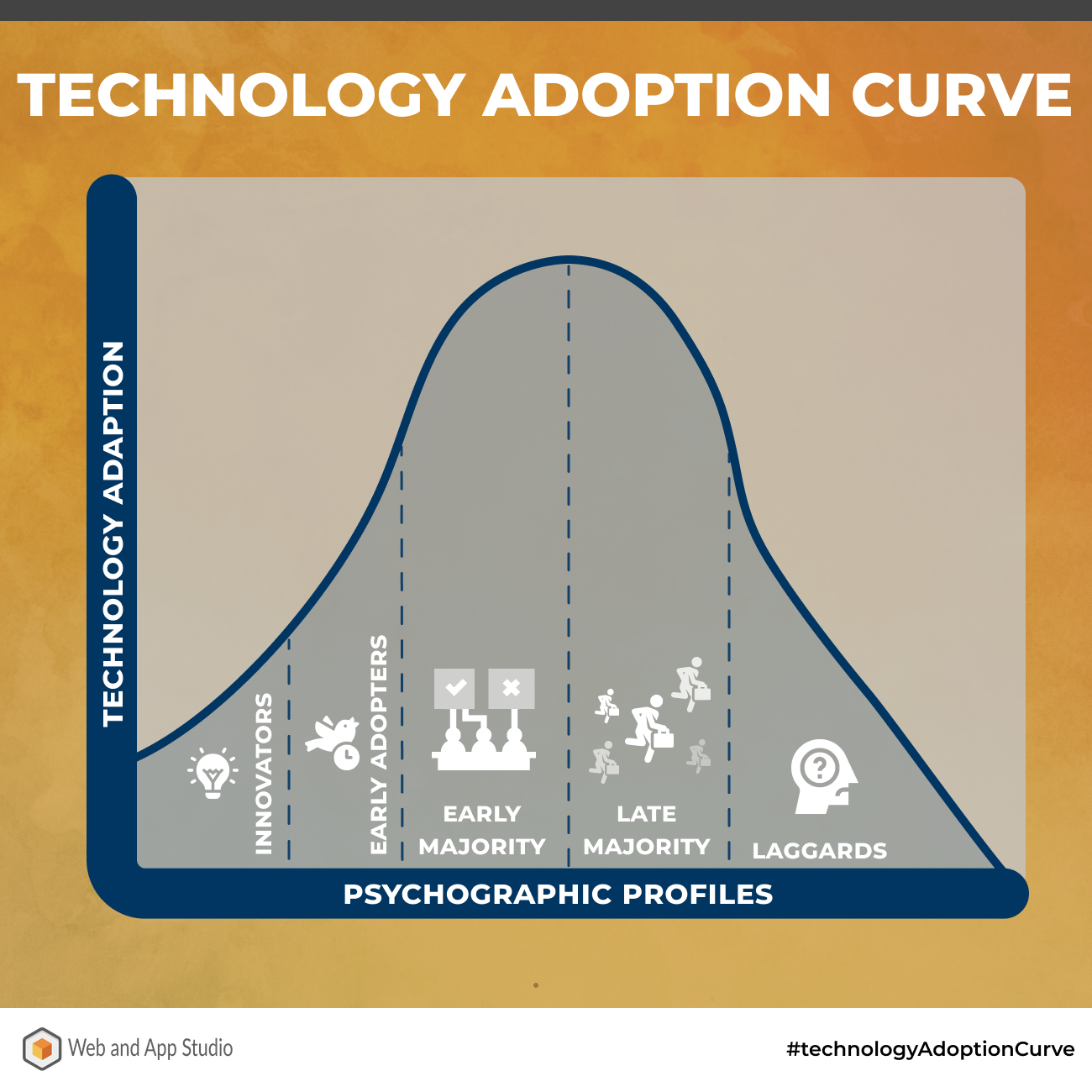 Technology Adoption Curve