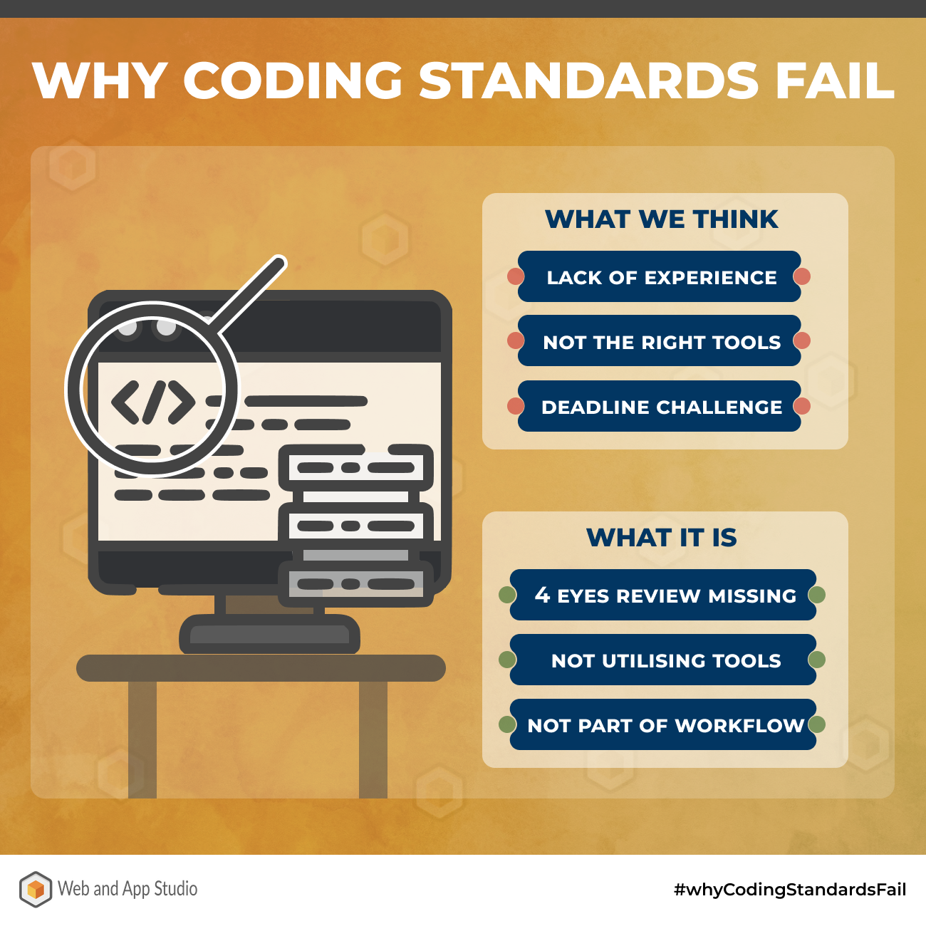 Why Coding Standards Fail