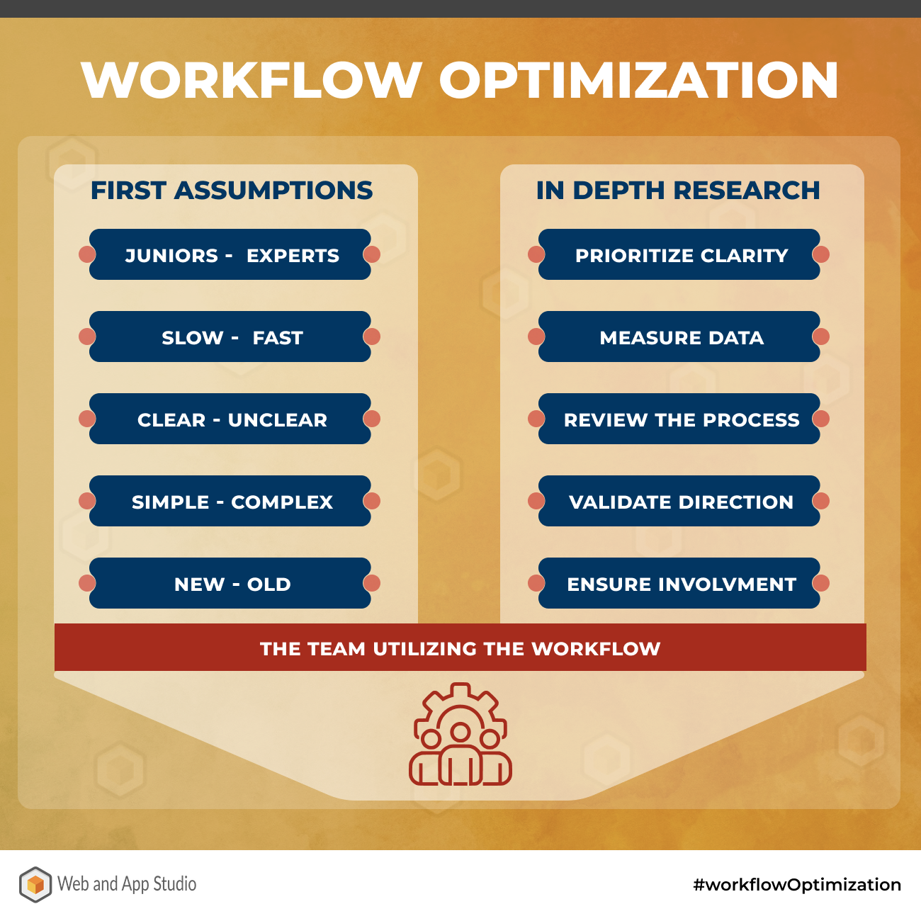 Workflow Optimisation