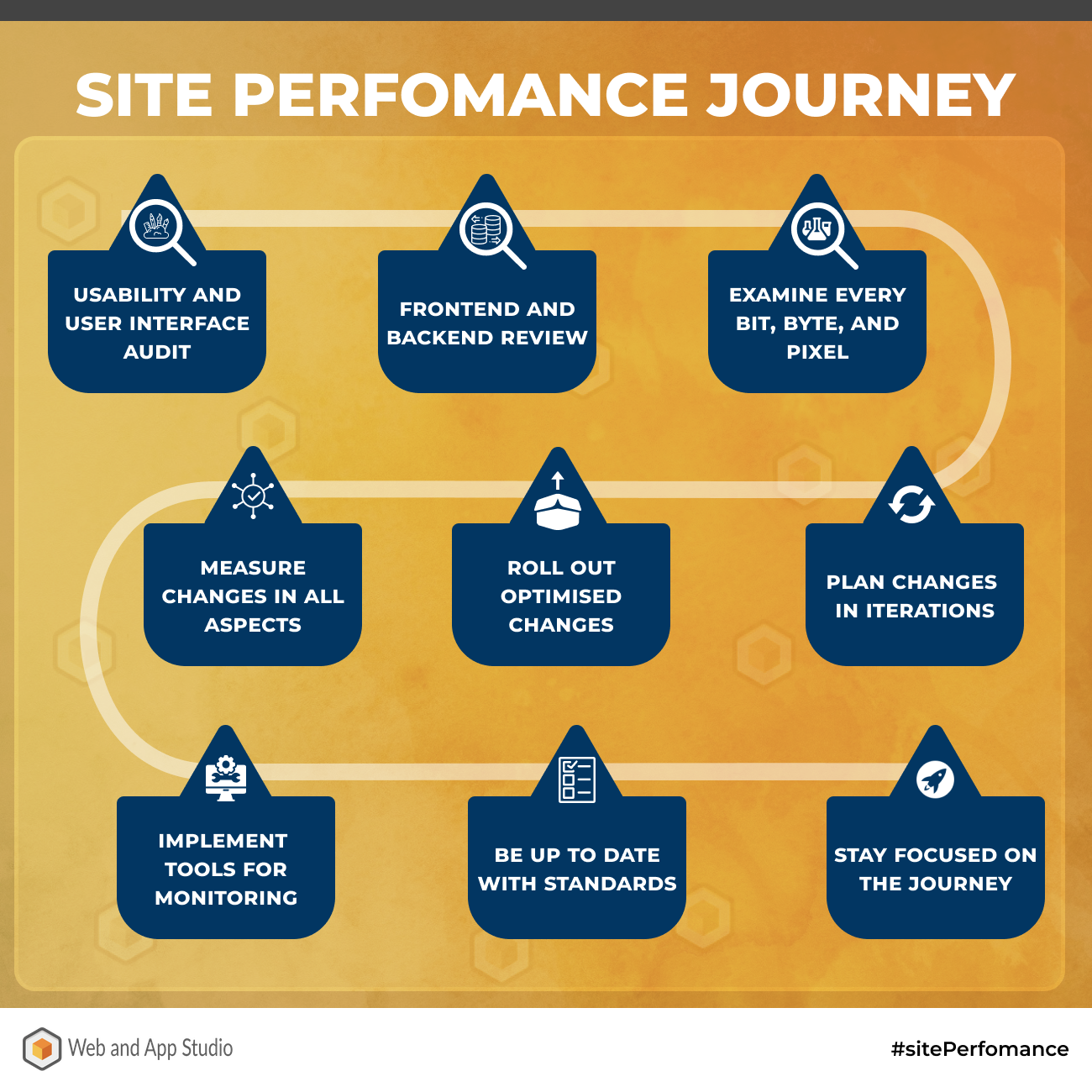 Site Performance Journey