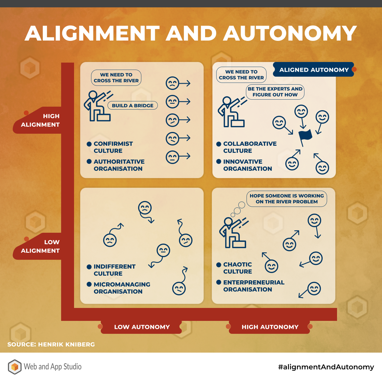 Alignment and Autonomy