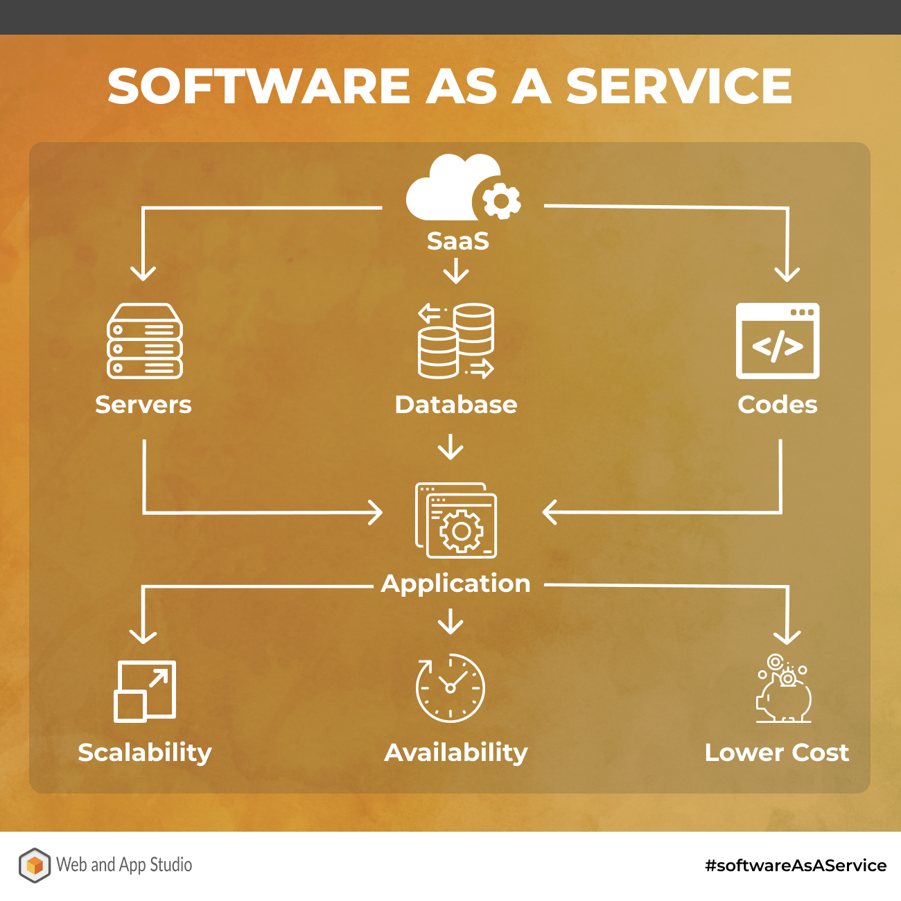 Software as a Service