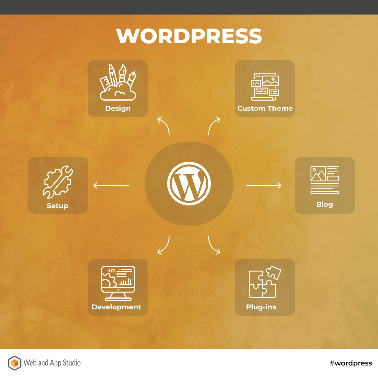 WordPress