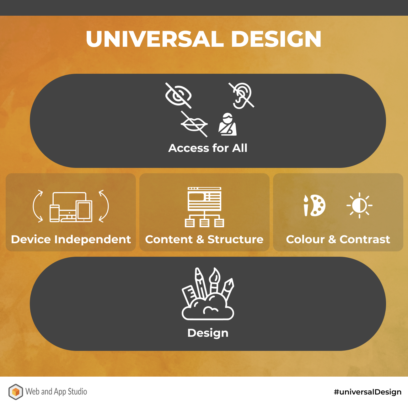 Universal Design