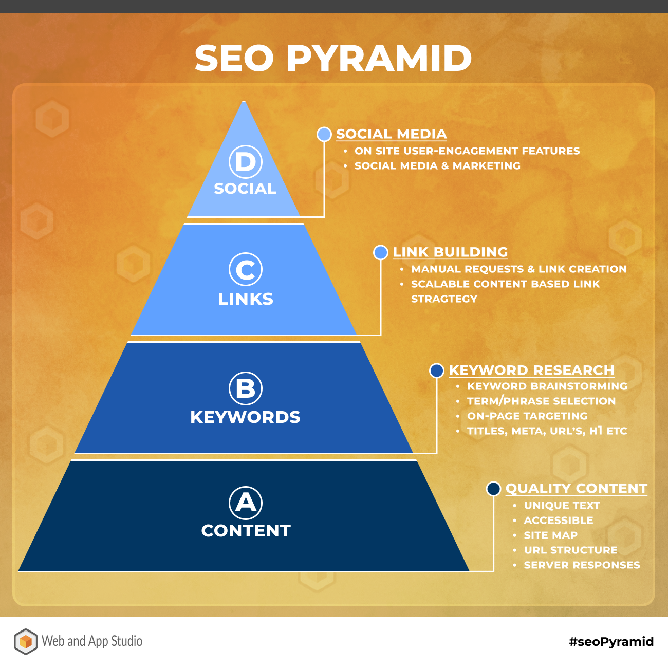 SEO PYRAMID