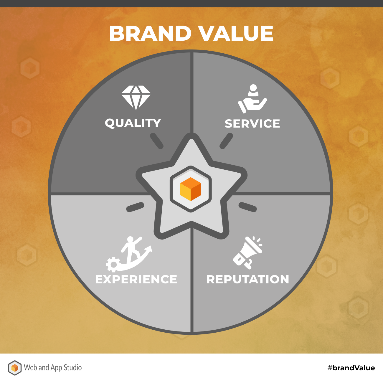 Brand Value   