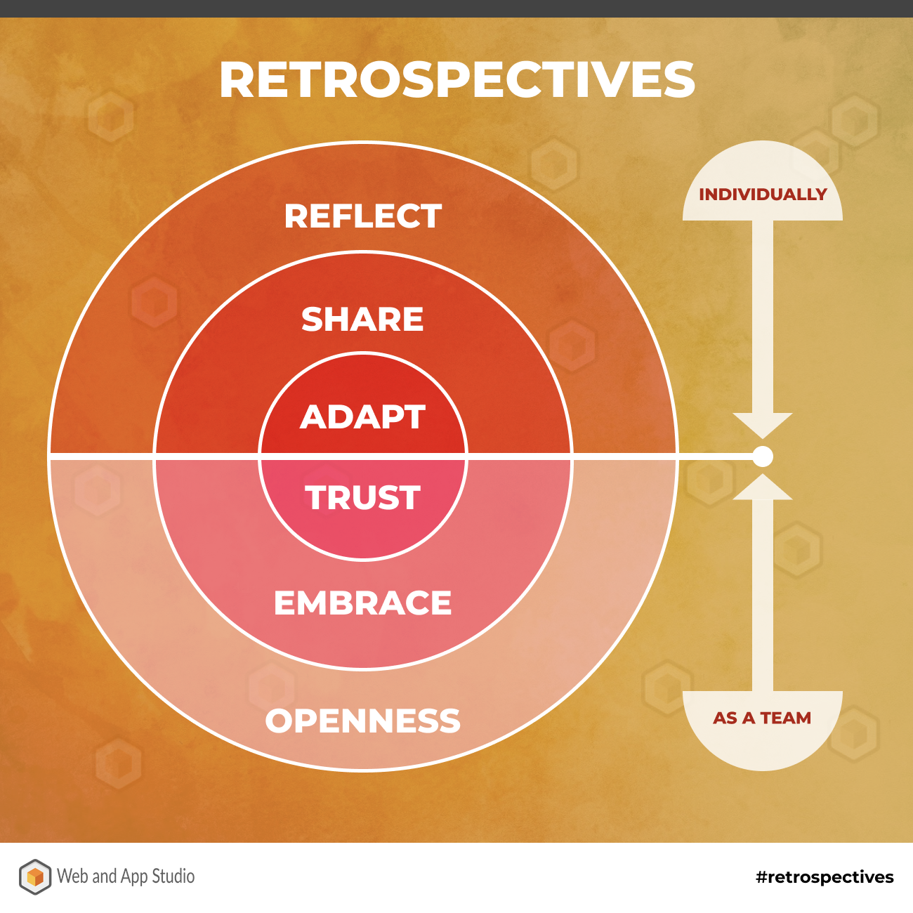 Retrospectives