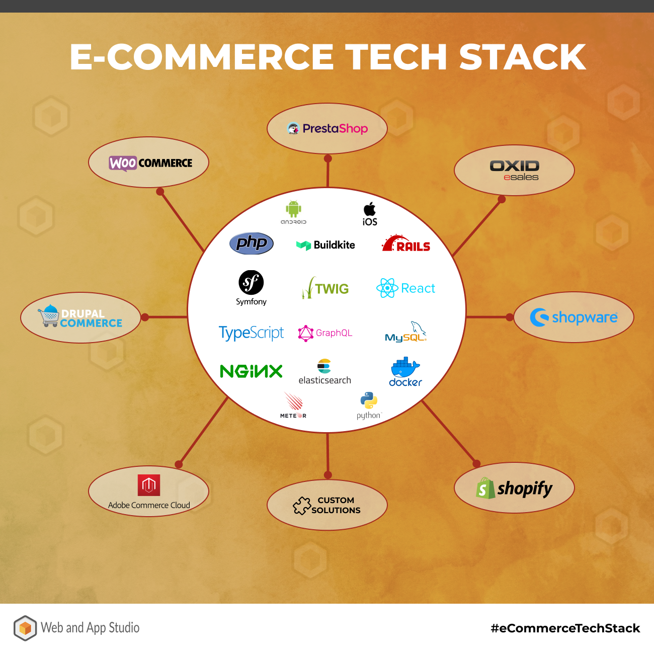 E-Commerce Tech Stack