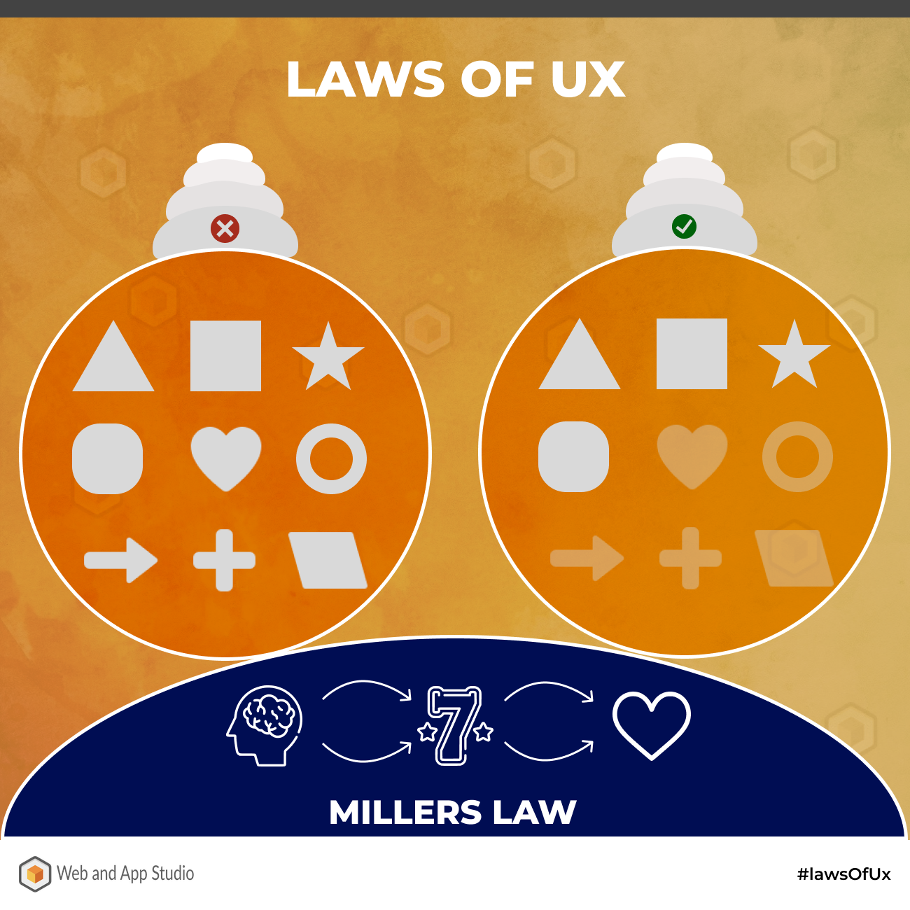 Laws of UX