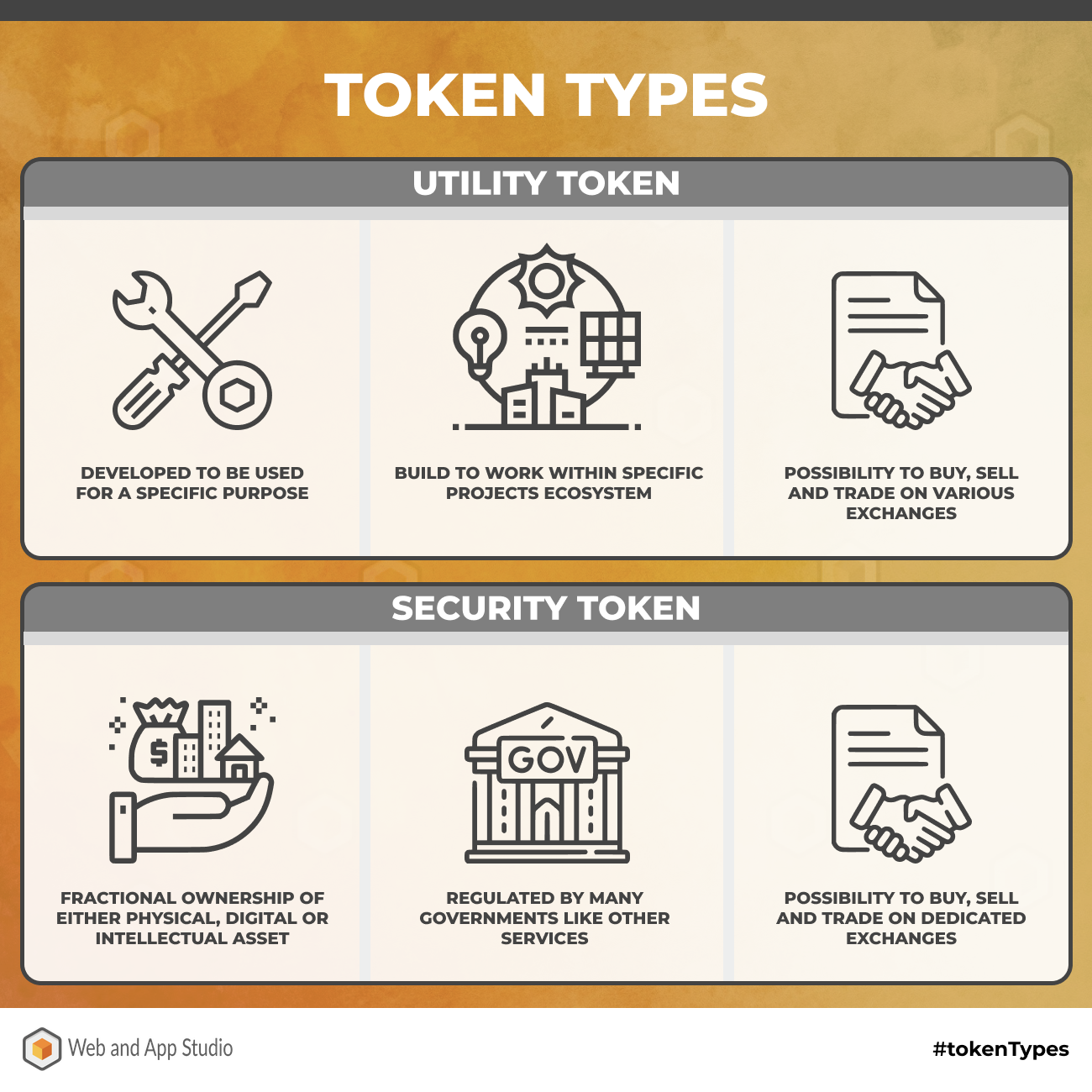 Token Types