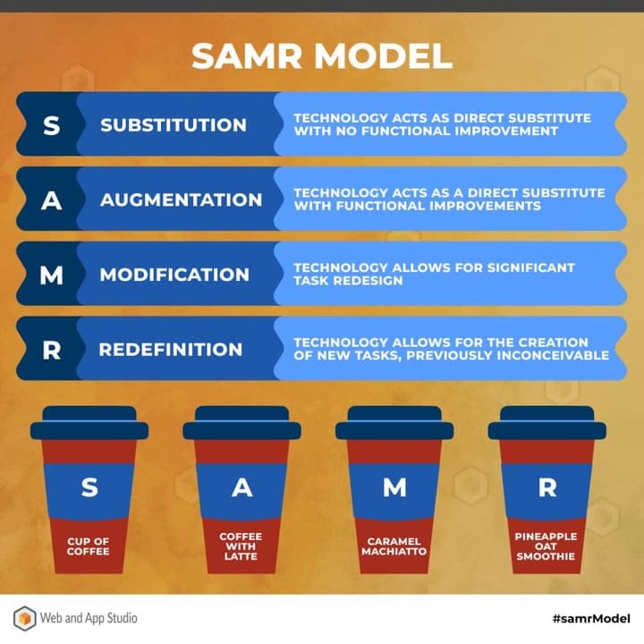 SAMR Model