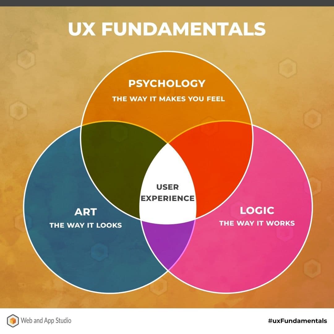 UX Fundamentals