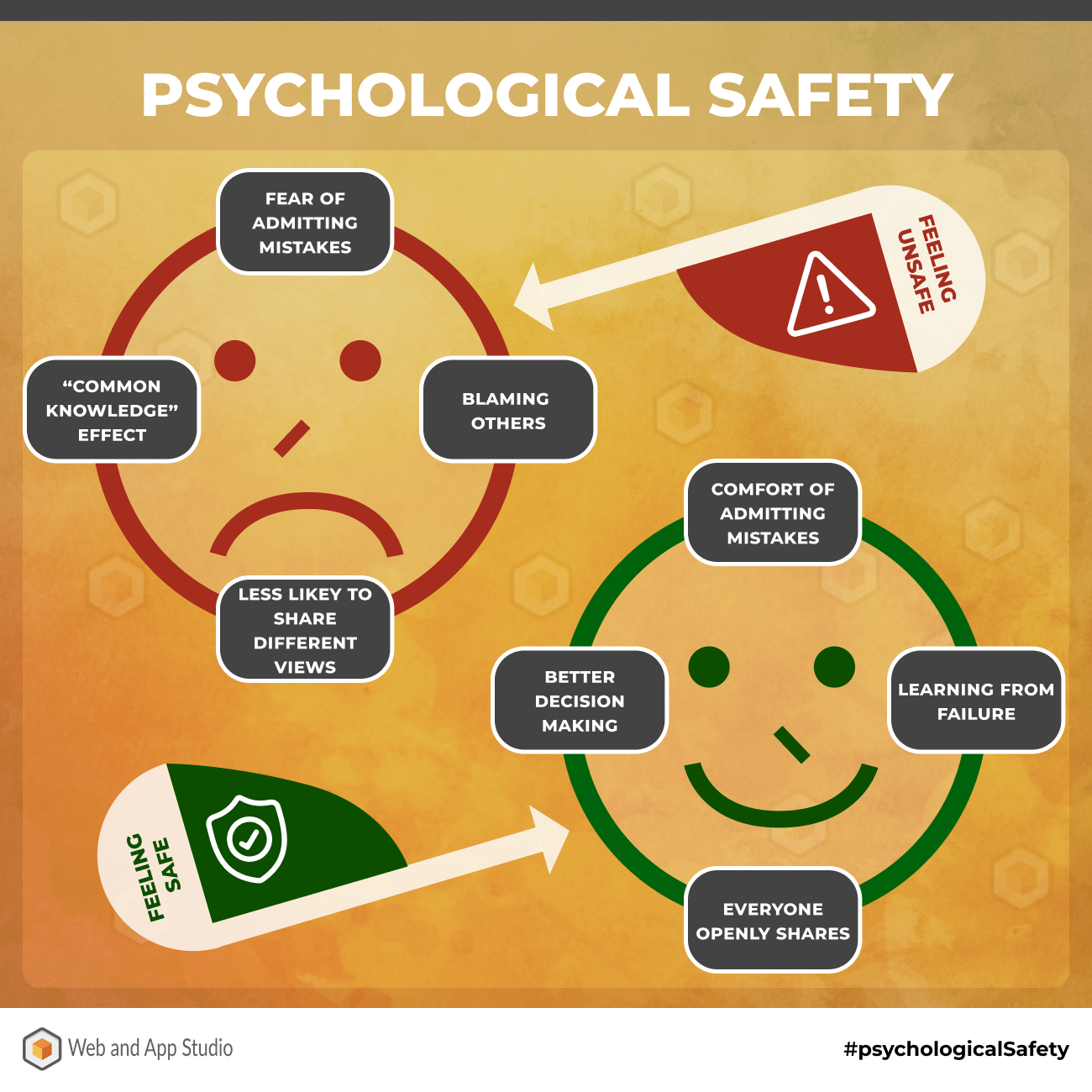 Psychological Safety