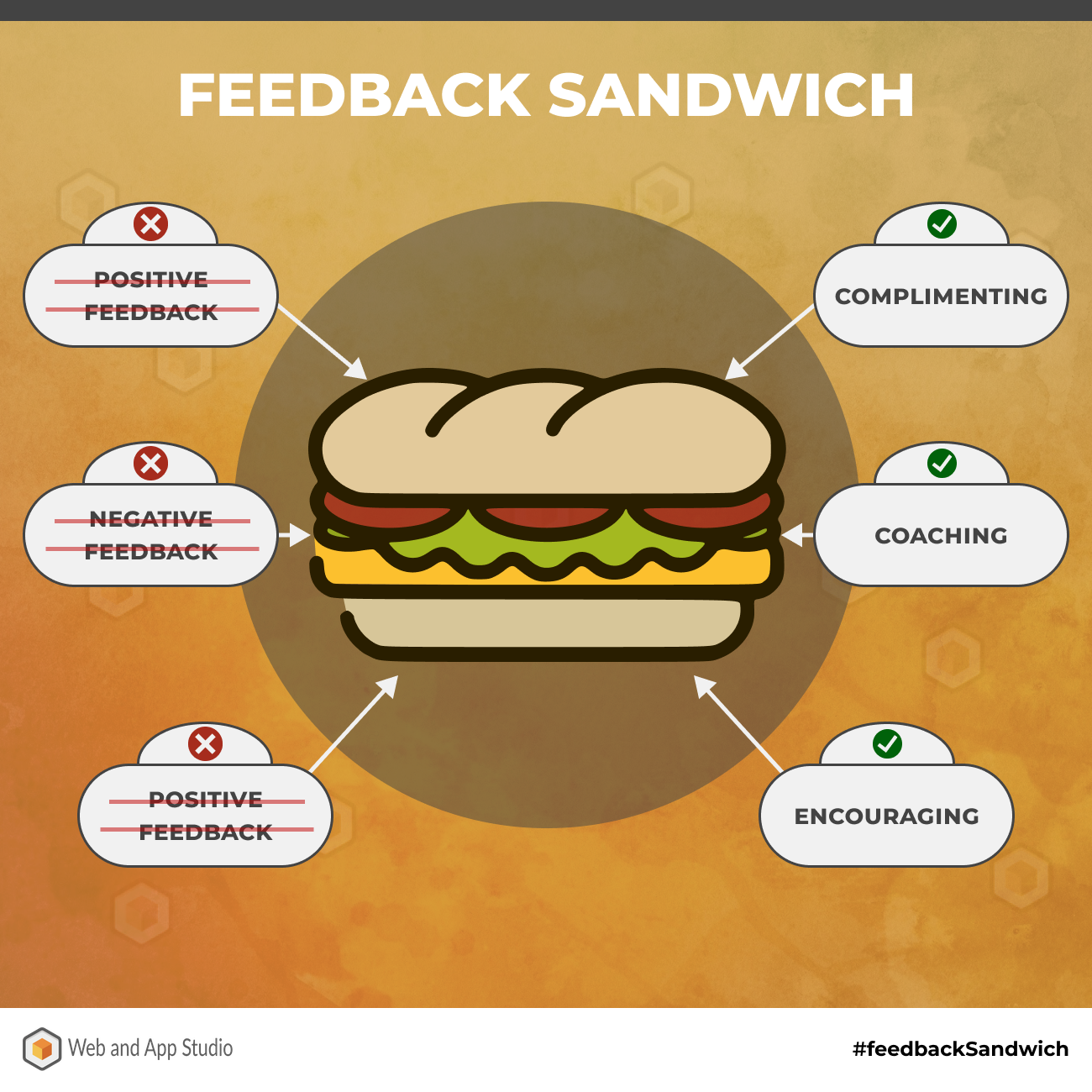 Feedback Sandwich