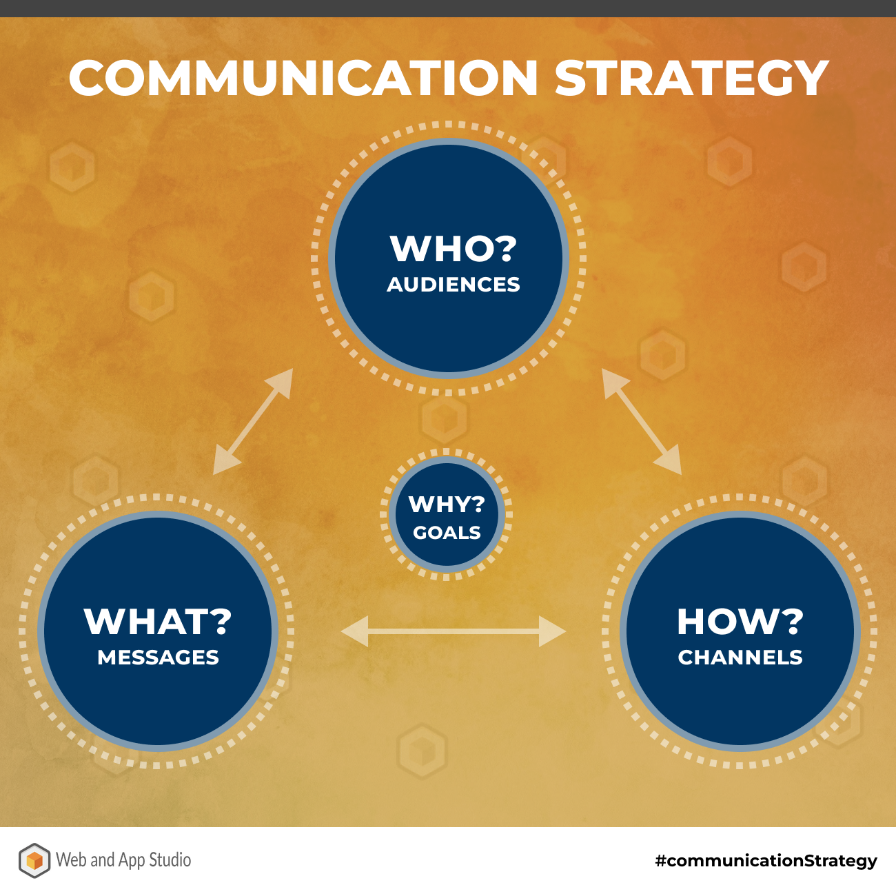 Communication Strategy