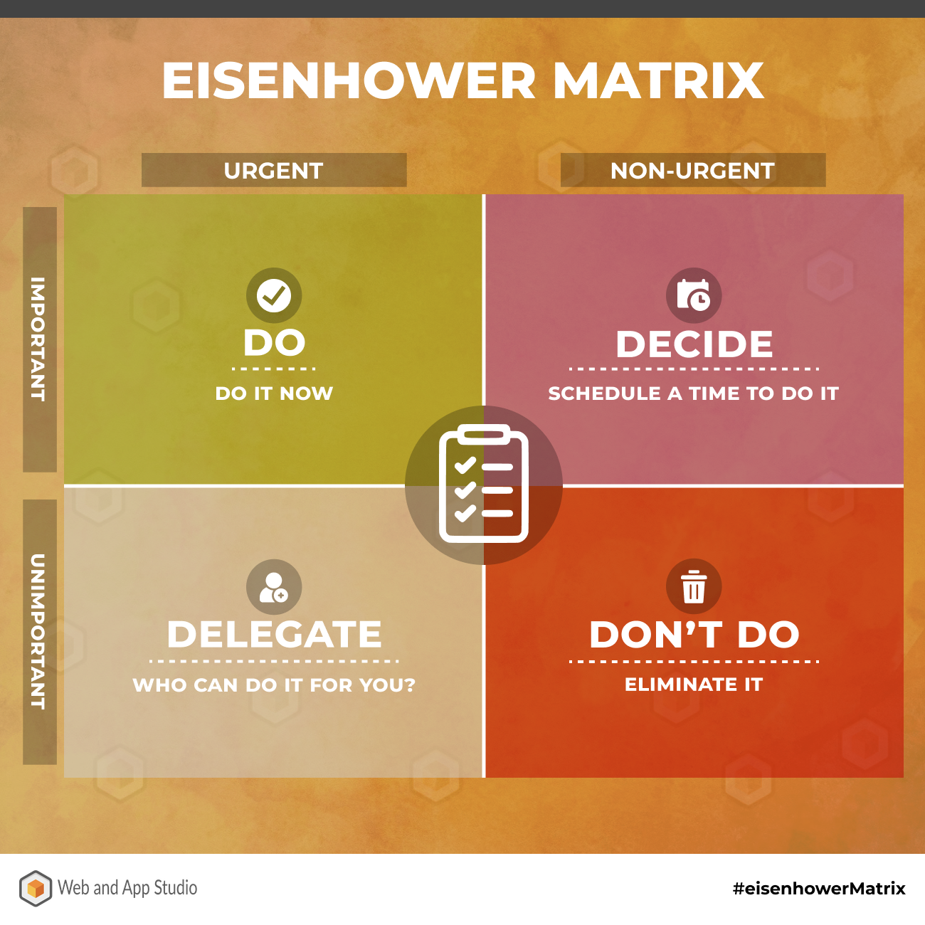 Eisenhower Matrix