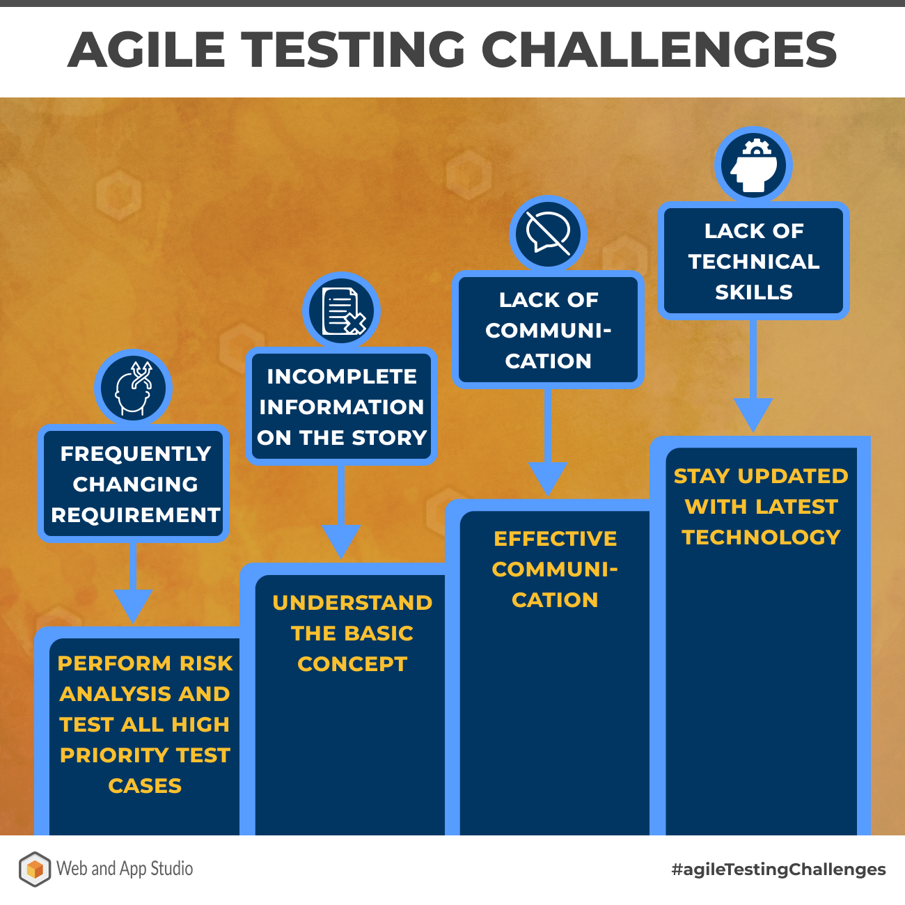 Agile Testing Challenges