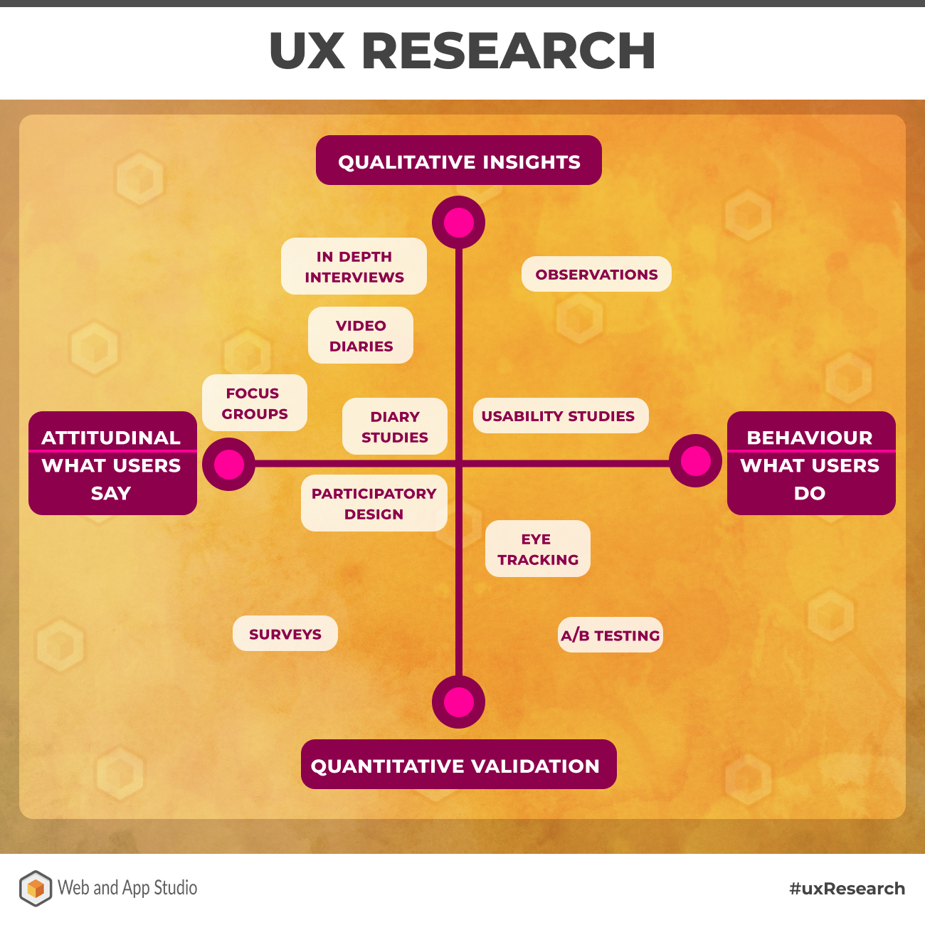 UX Research