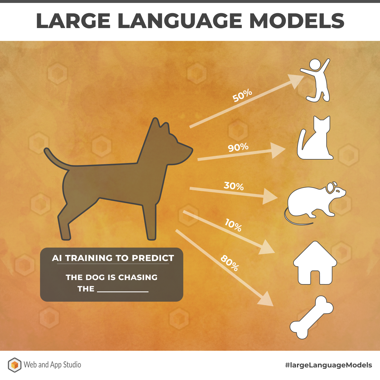 Large Language Model