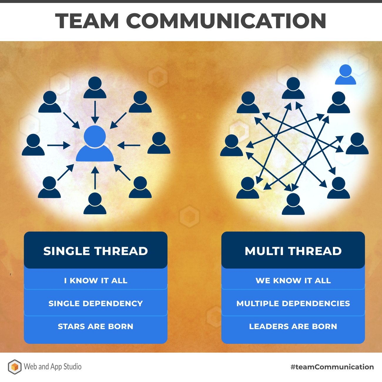 Team Communication