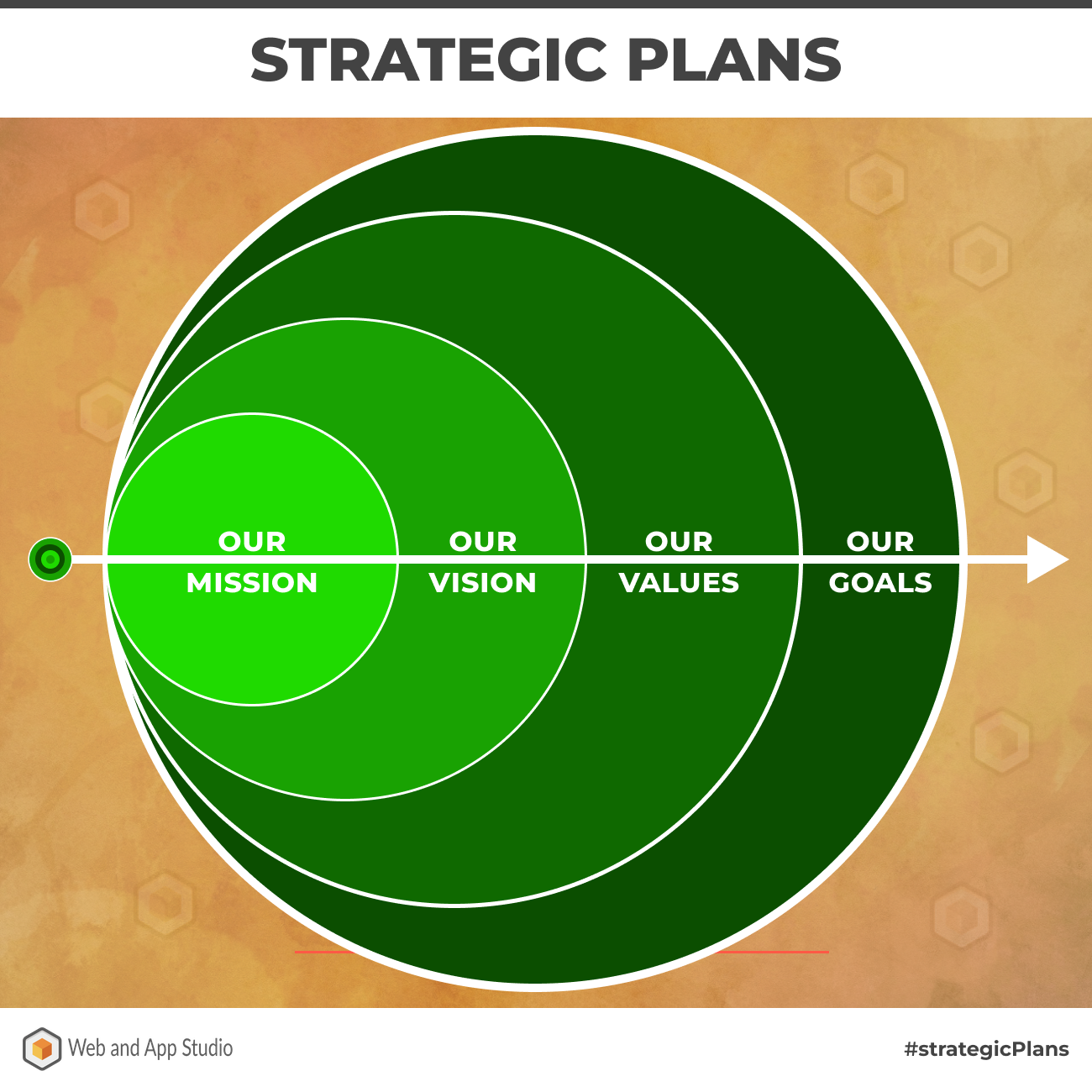 Strategic Plans