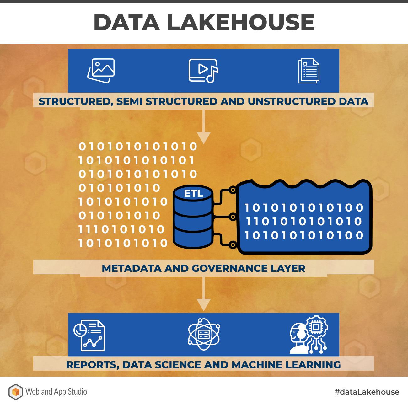 Data Lakehouse