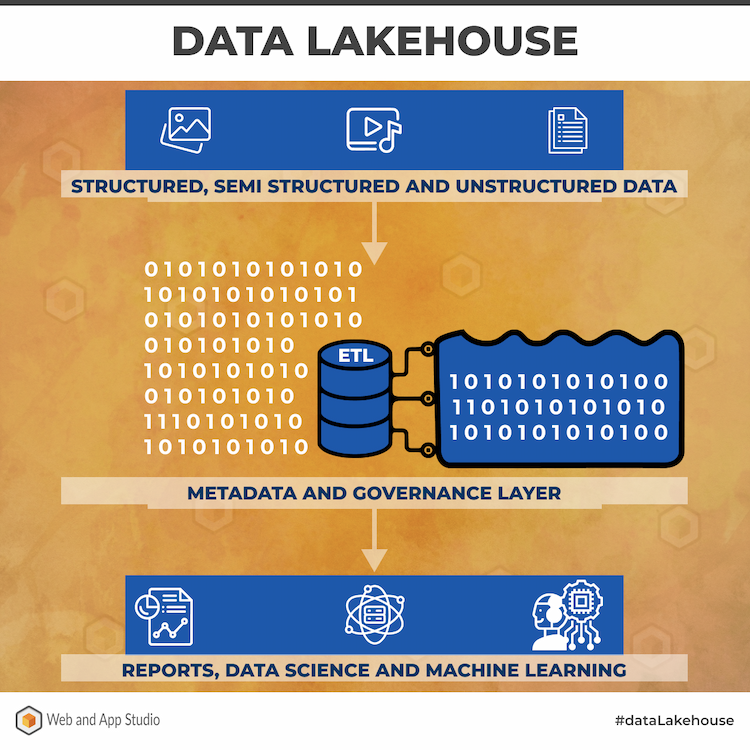 Data Lakehouse