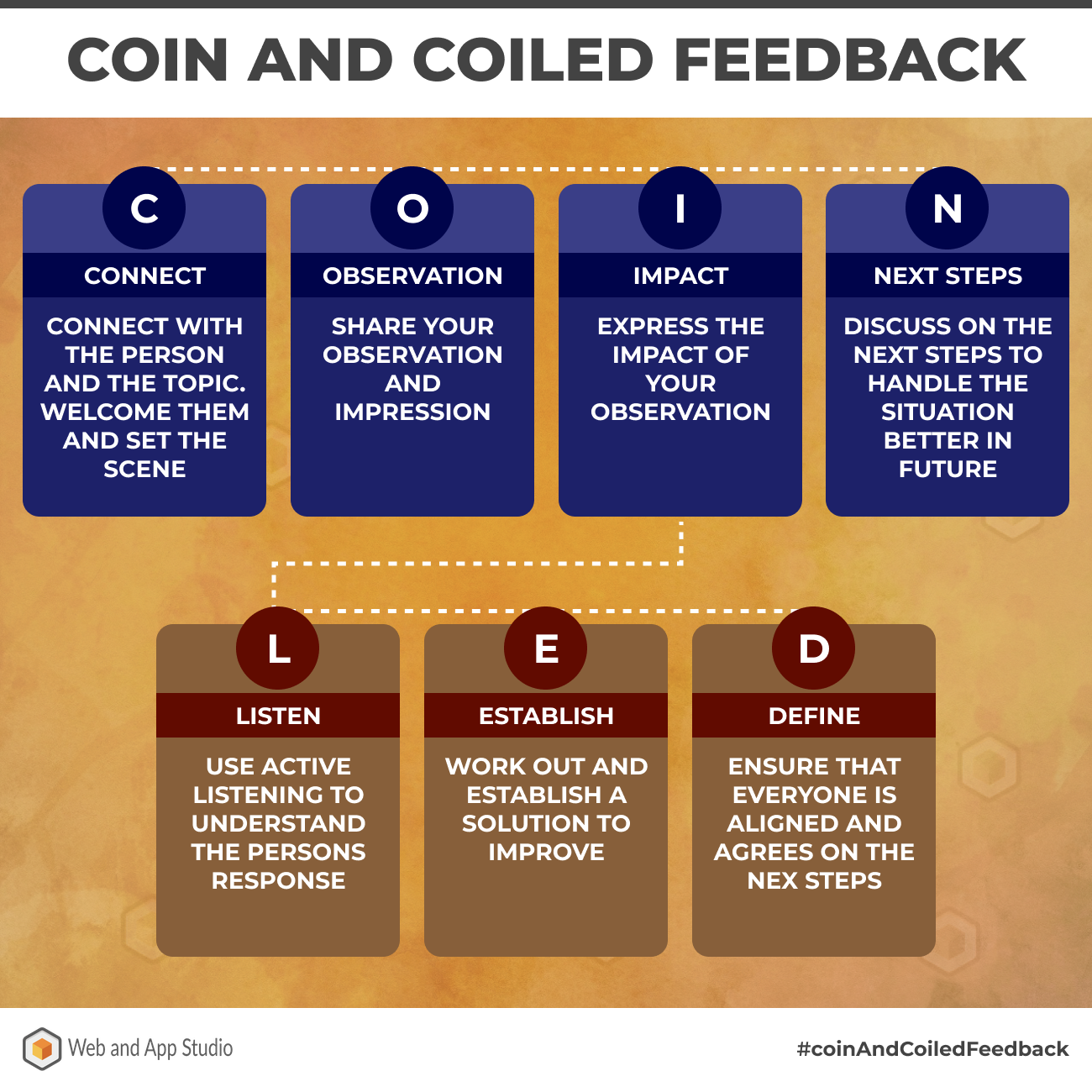 Coin and coiled feedback Story Bytes