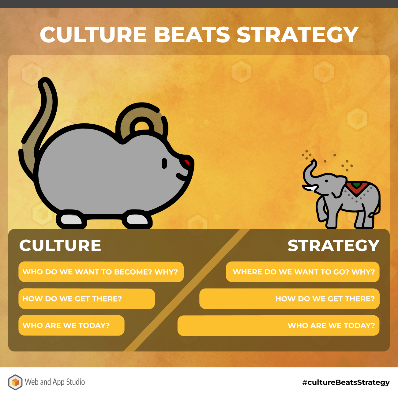 Culture beats Strategy