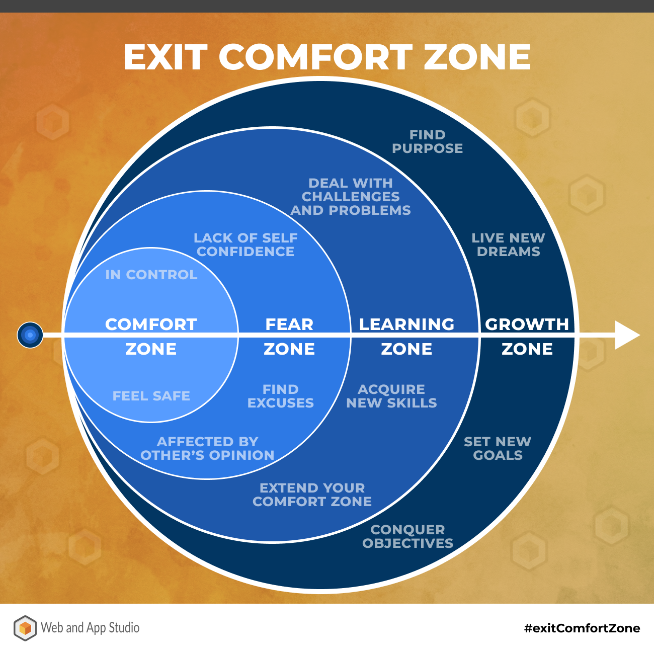 Exit Comfort Zone
