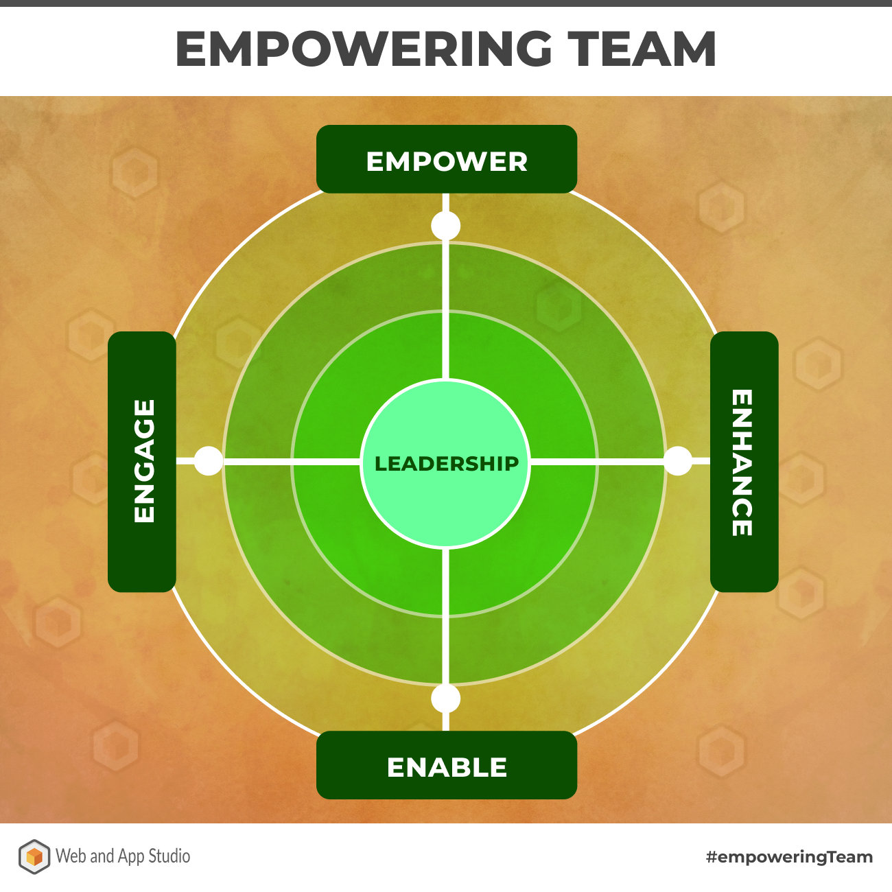 Empowering Team