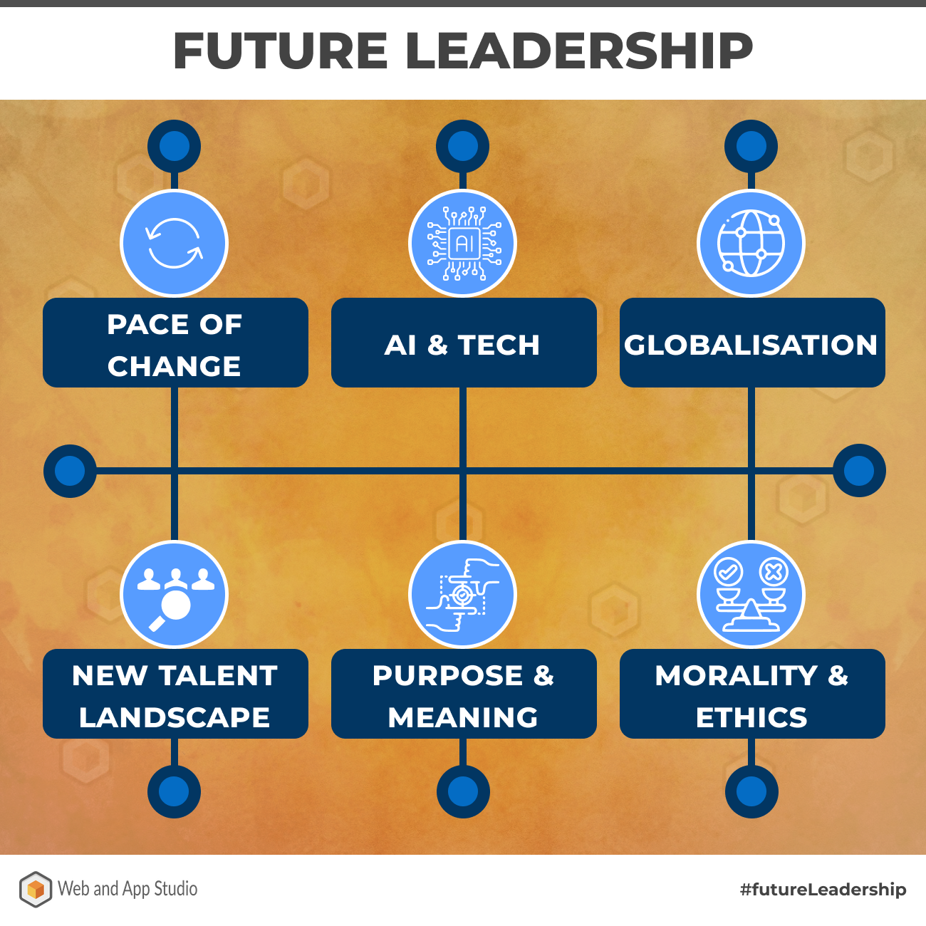 Future Leadership