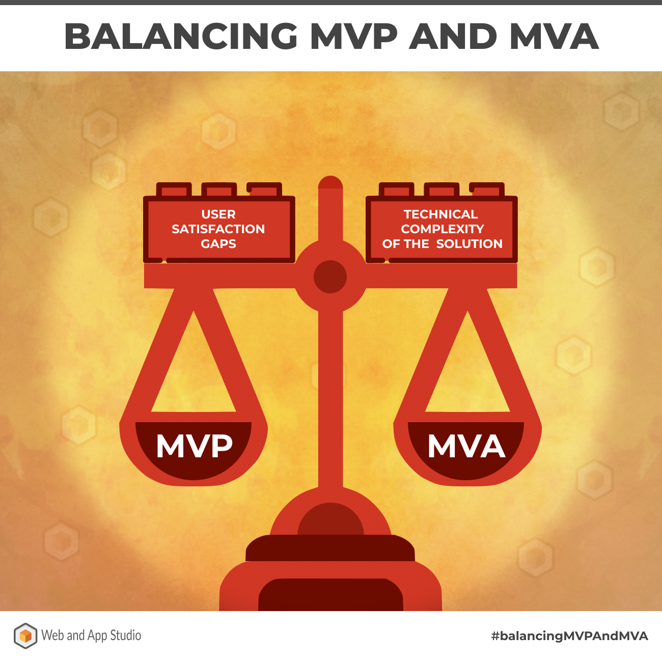 Balancing MVP And MVA