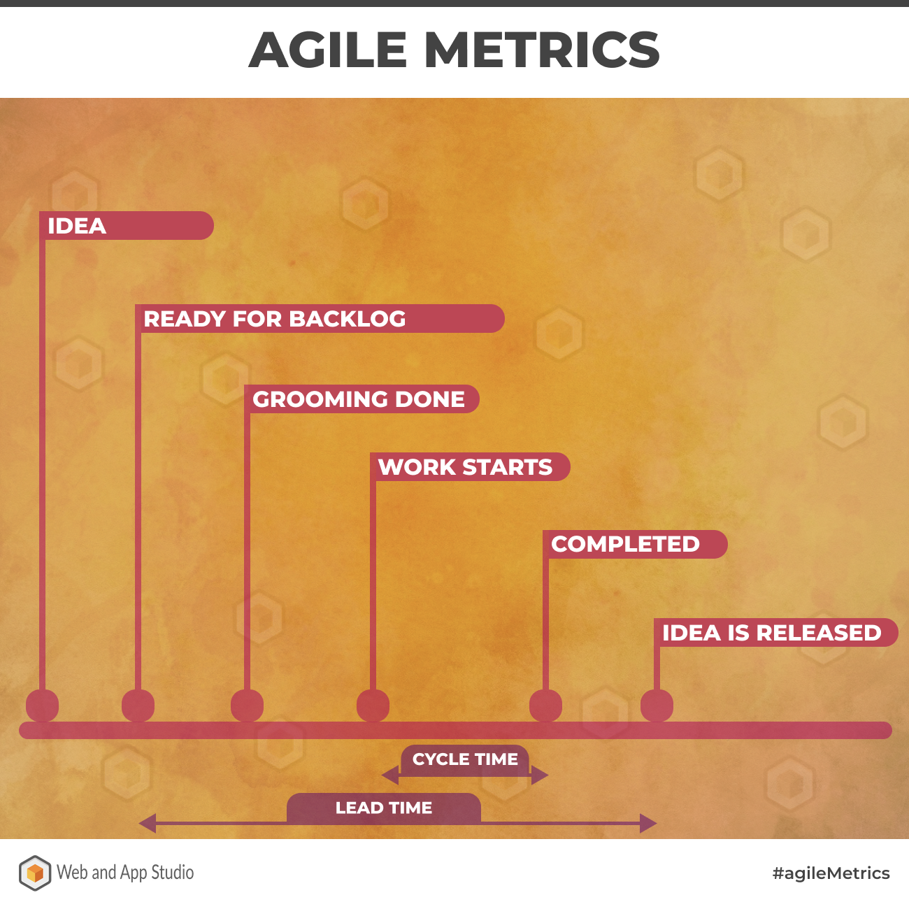 Agile Metrics