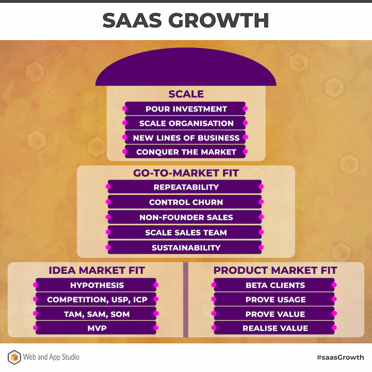 SaaS Growth