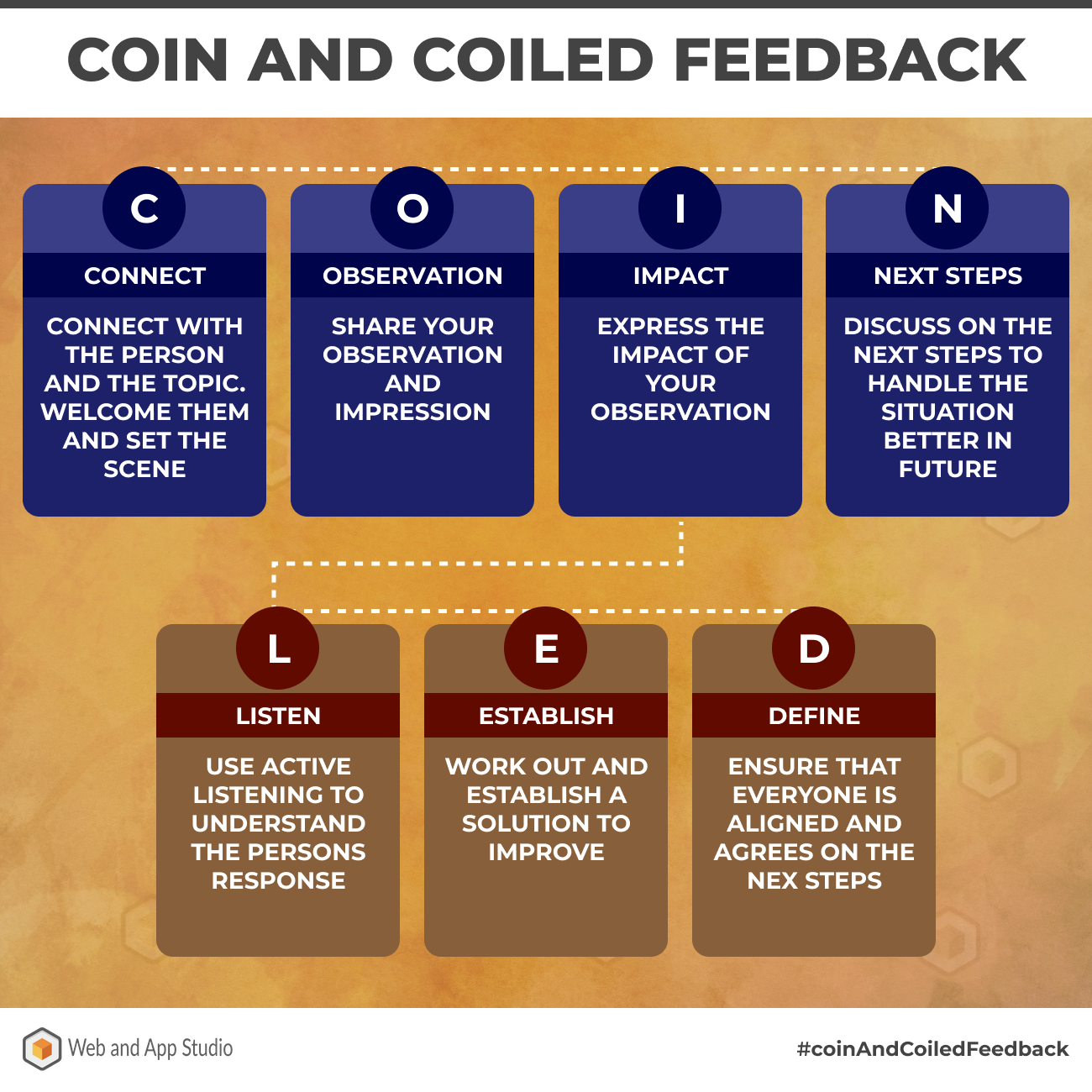 Coin and Coiled Feedback