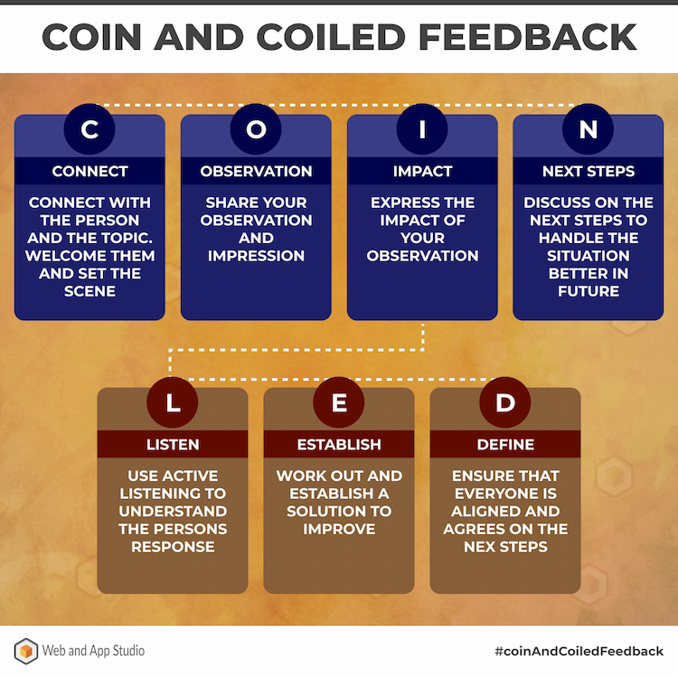 Coin and Coiled Feedback