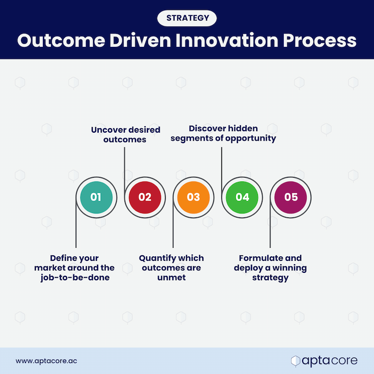 Outcome Driven Innovation